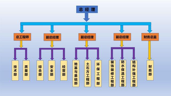 組織機構圖_1111